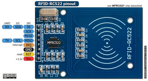 mfrc522 rfid reader fritzing|rfid rc522 datasheet pdf.